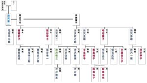 渋沢栄一の家系図。100人以上いる、現代にも続く渋沢栄一の子孫たち。 | Histonary- 楽しくわかる歴史の話
